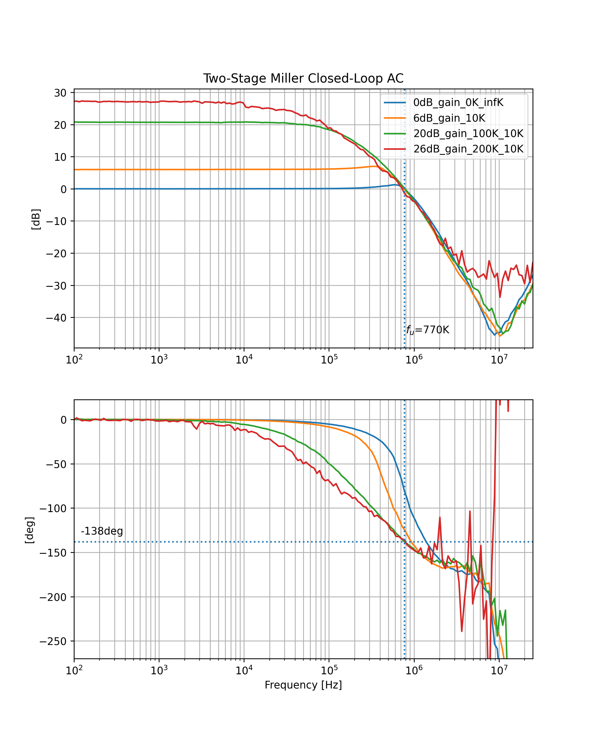 ../../_images/na_0dB_atten_various_gains.png